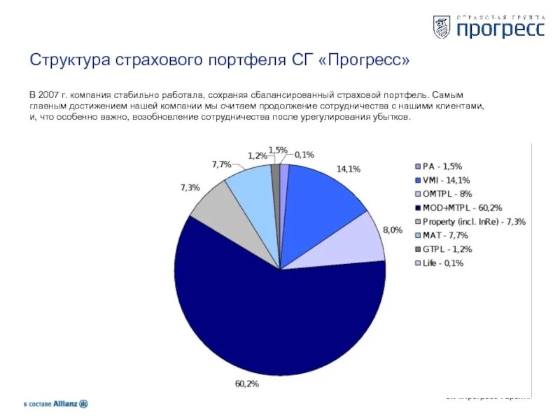 Портфель страхований. Структура страхового портфеля. Сбалансированный страховой портфель это. Структура портфеля страховых компаний. Страховой портфель это простыми словами.