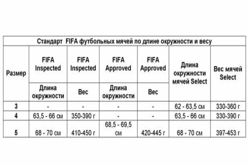 Вес футбольного мяча в граммах. 5 Размер мяча в футболе. Размеры футбольных мячей. Стандартный размер футбольного мяча. Размер футбольного мяча диаметр.