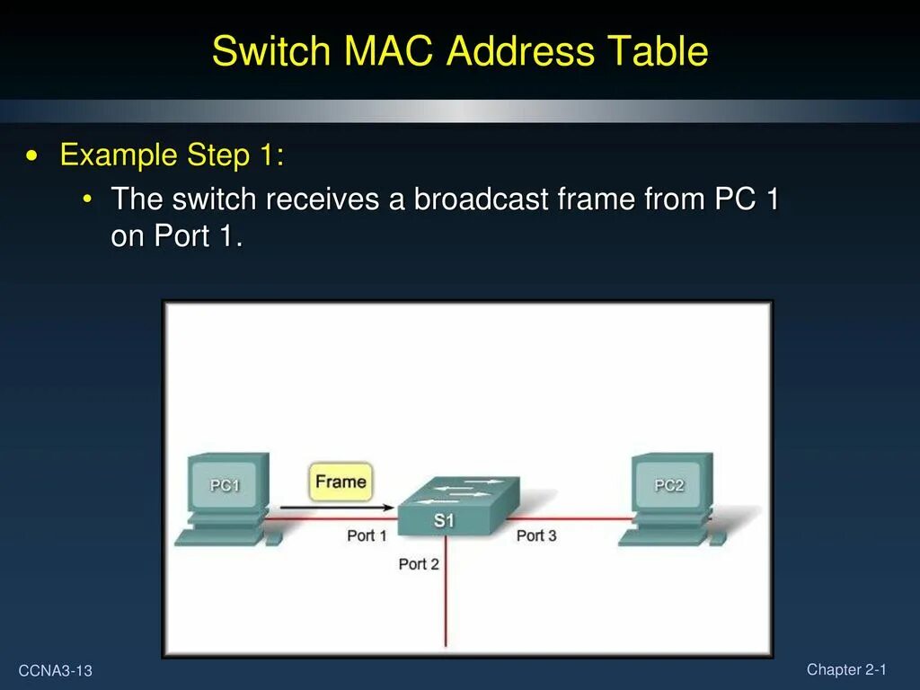 Широковещательных фреймов. Широковещательный Mac адрес. Unicast Mac address. Широковещательный (Broadcast) адрес.