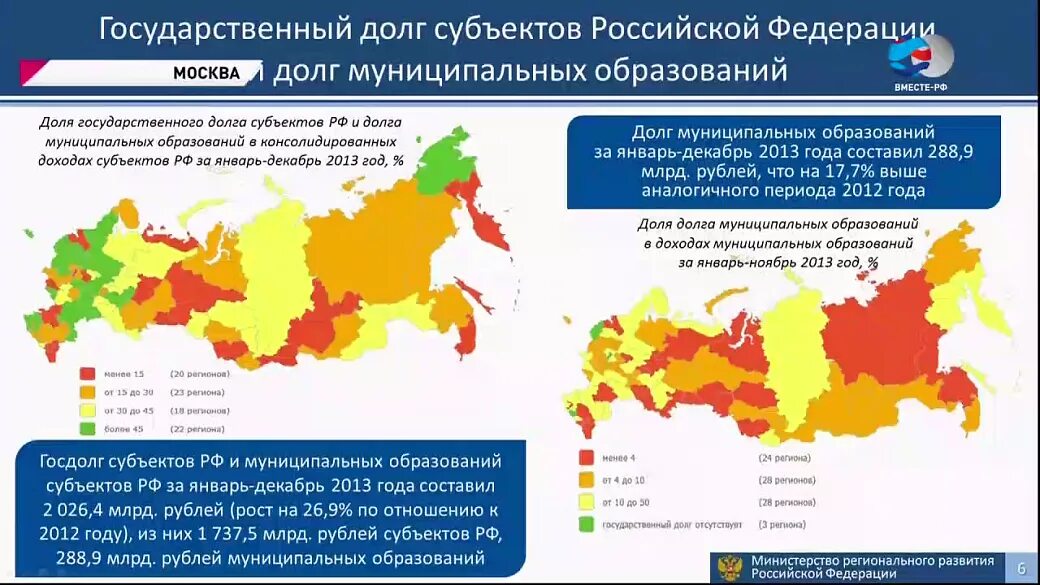 Государственный долг субъекта РФ. Внешний долг субъектов РФ:. Государственный долг субъектов РФ И муниципальный долг. Объем государственного долга субъектов РФ. Субъекты россии сайты