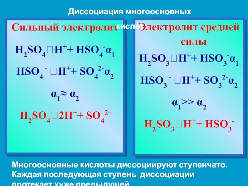 So3 какой электролит