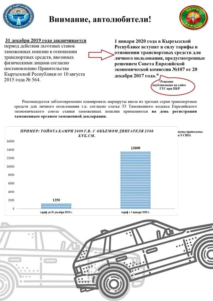 Какие машины можно ввозить. Растаможка на автомобиль в Киргизии. Таможенные ставки на автомобили в Кыргызстане. Машины из Киргизии в Россию растаможка. Импорт автомобилей в Кыргызстан.