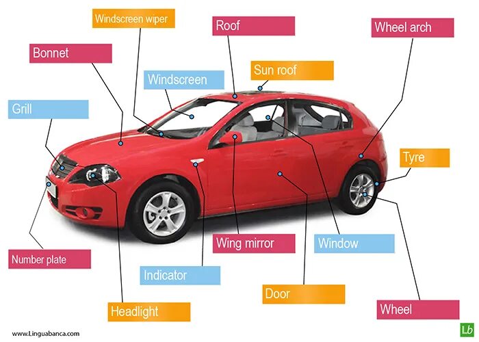 Car Parts in English. Car Vocabulary. Устройство автомобиля на английском языке. Inside the car Vocabulary.