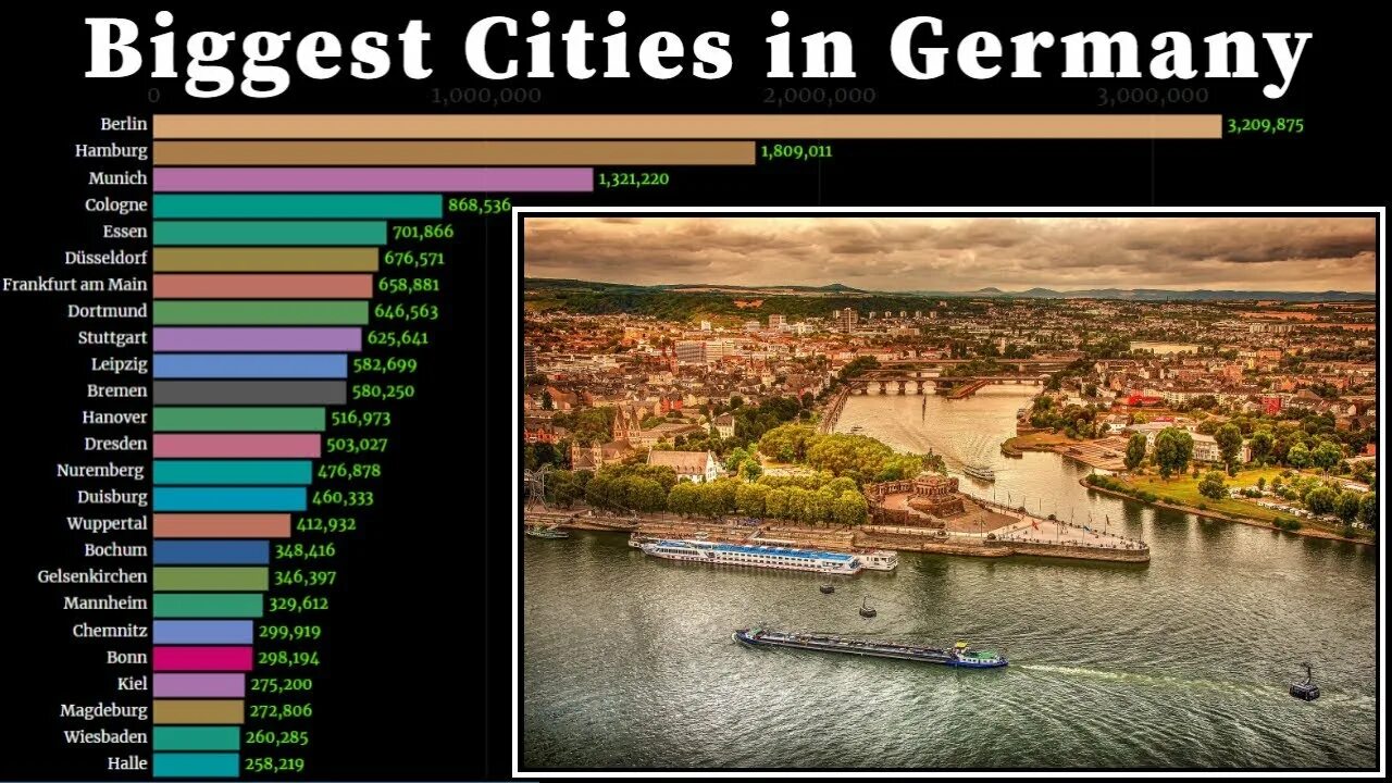 City population. Biggest cities in europe. Biggest city in europe. Capital city in europe. Biggest city in europe.