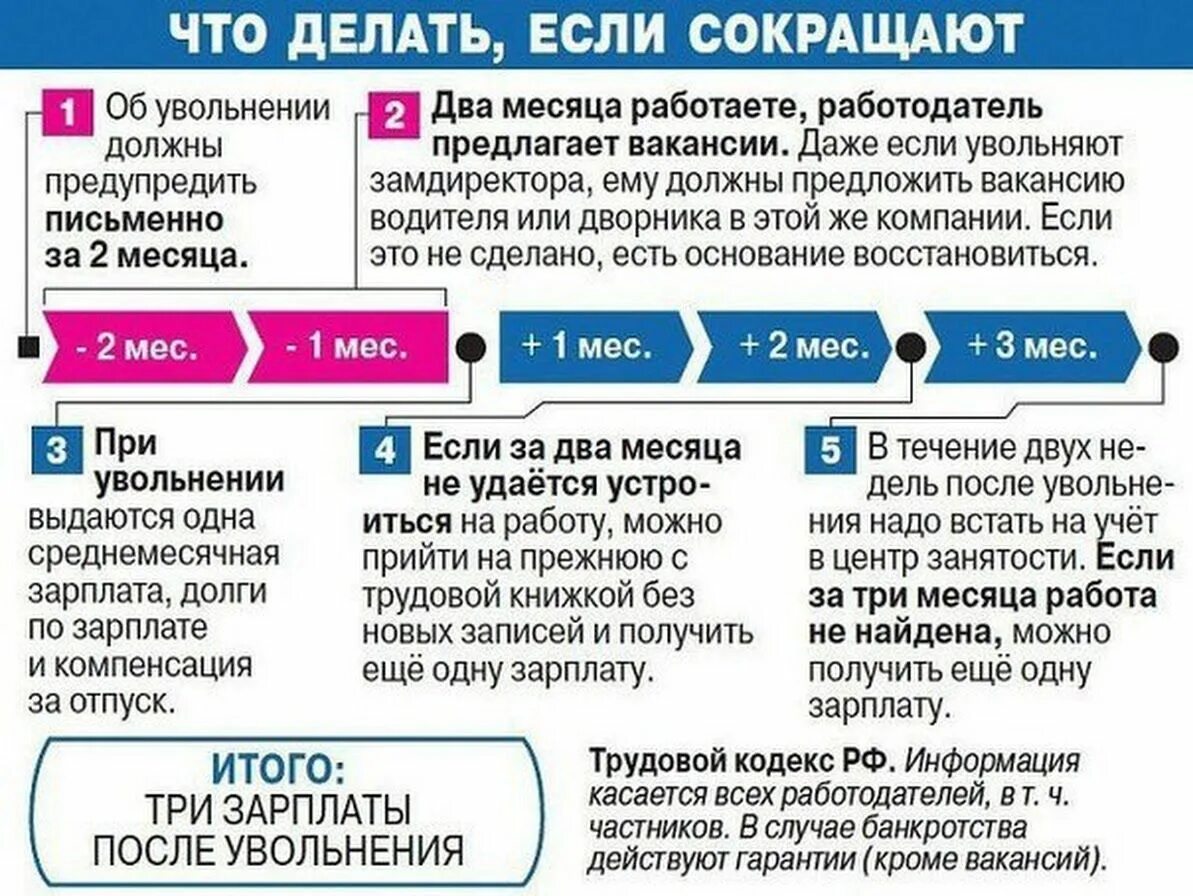 Через сколько дней можно оформить. Пособие при сокращении. что делать при сокращении. какие выплаты при сокращении. сколько платят при сокращении на работе.