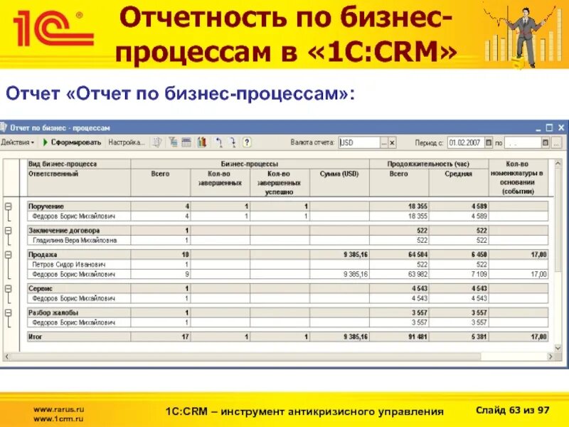 Стационарный отчет. Отчетность в CRM. СРМ отчеты. Отчетность в ЦРМ. Ведение отчетности в CRM что это.