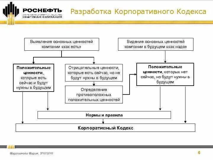 Кодекс корпоративного управления принципы. Кодекс корпоративной культуры. разработка корпоративного кодекса. корпоративный кодекс пример. корпоративный кодекс компании пример.