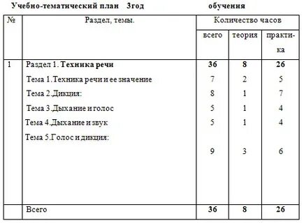 Поурочный план кружков