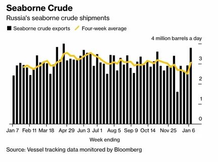 экспорт нефти из россии