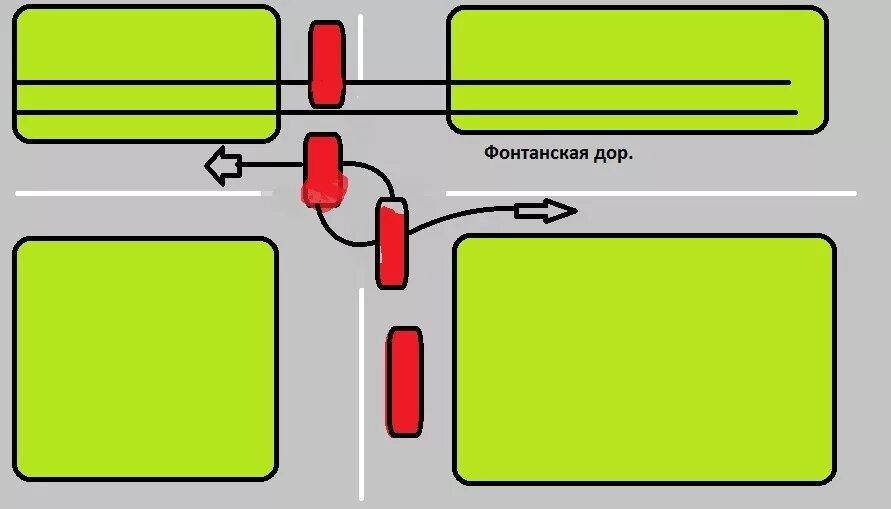 Разворот в разрыве разделительной. Разворот на дороге с разделительной полосой вне перекрестка. Разворот на перекрестке с разделительной полосой. Разворот в разрыве бульвара.