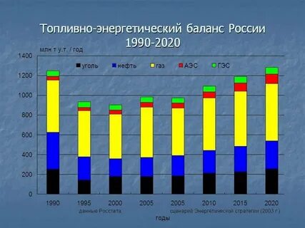 Ресурсы статистических данных