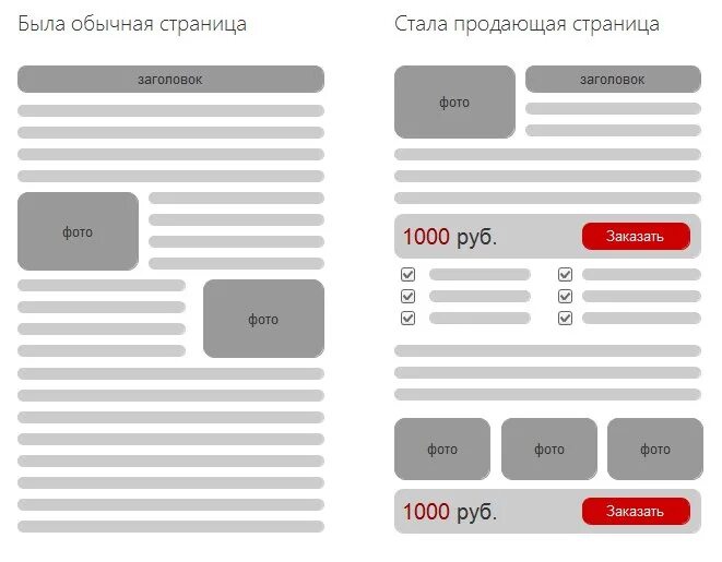 Где оформить страницу. Оформление текста на сайте. оформление страницы сайта. как правильно оформить текст на сайте. страница сайта пример.