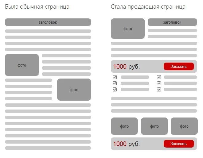 Оформление текста на сайте. Продающий макет. Оформление страницы сайта. Размещение текста на сайте