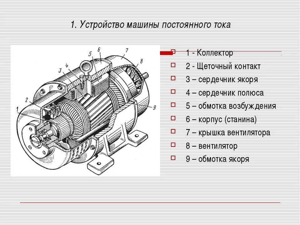 Основные элементы генератора