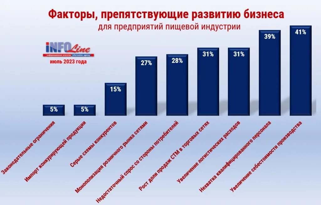 Дефицит квалифицированных рабочих. Дефицит кадров по отраслям.