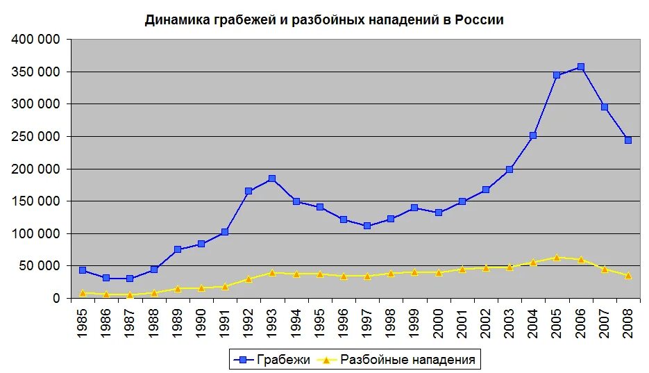 Статистика нападений в россии