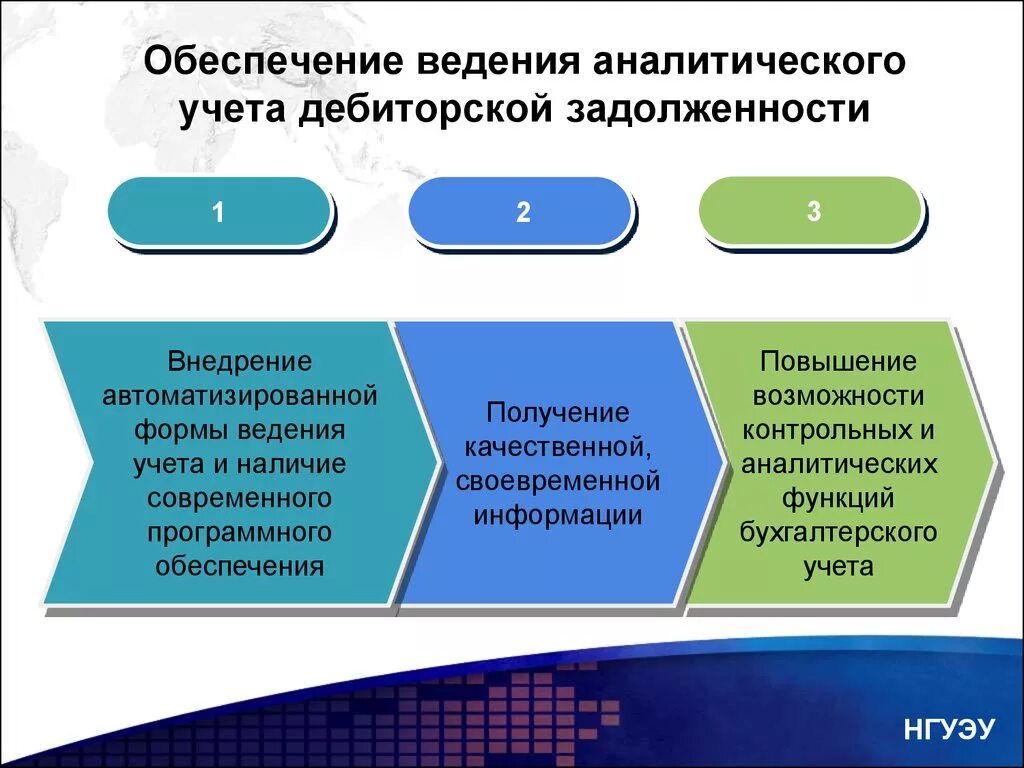 Виды просроченной задолженности. Учет дебиторской и кредиторской задолженности. Дебиторская и кредиторская задолженность в бухгалтерском учете. Схема учета дебиторской задолженности. Бухучет дебиторской и кредиторской задолженности.