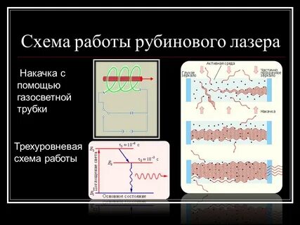 Активная среда лазера