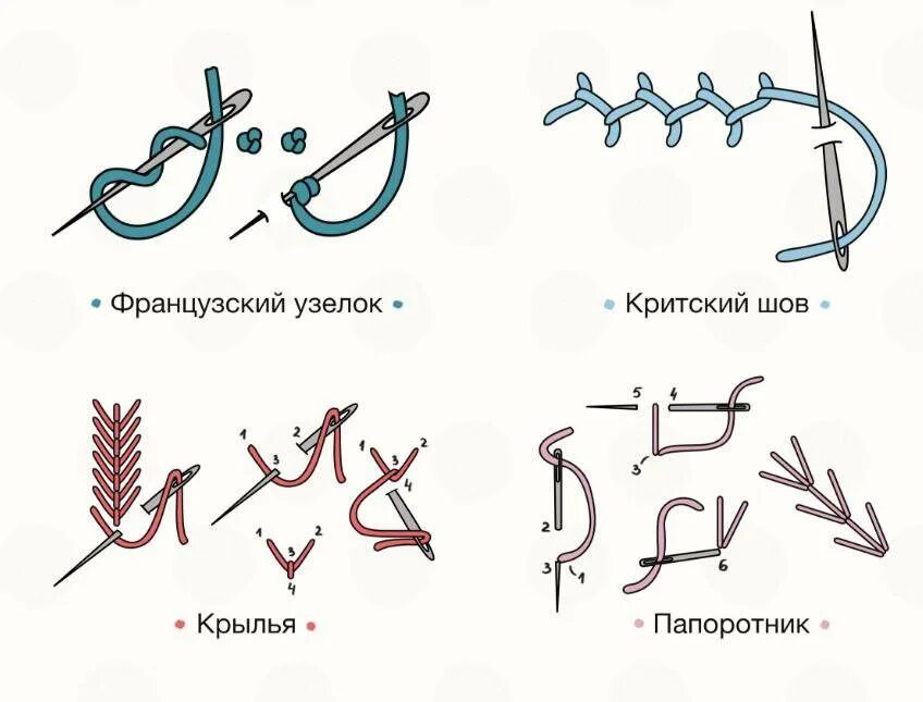 Стежки пошагово. Шов Папоротниковый стежок. Основные виды швов для вышивания. Вышивка ручными швами. Декоративные швы для вышивки.