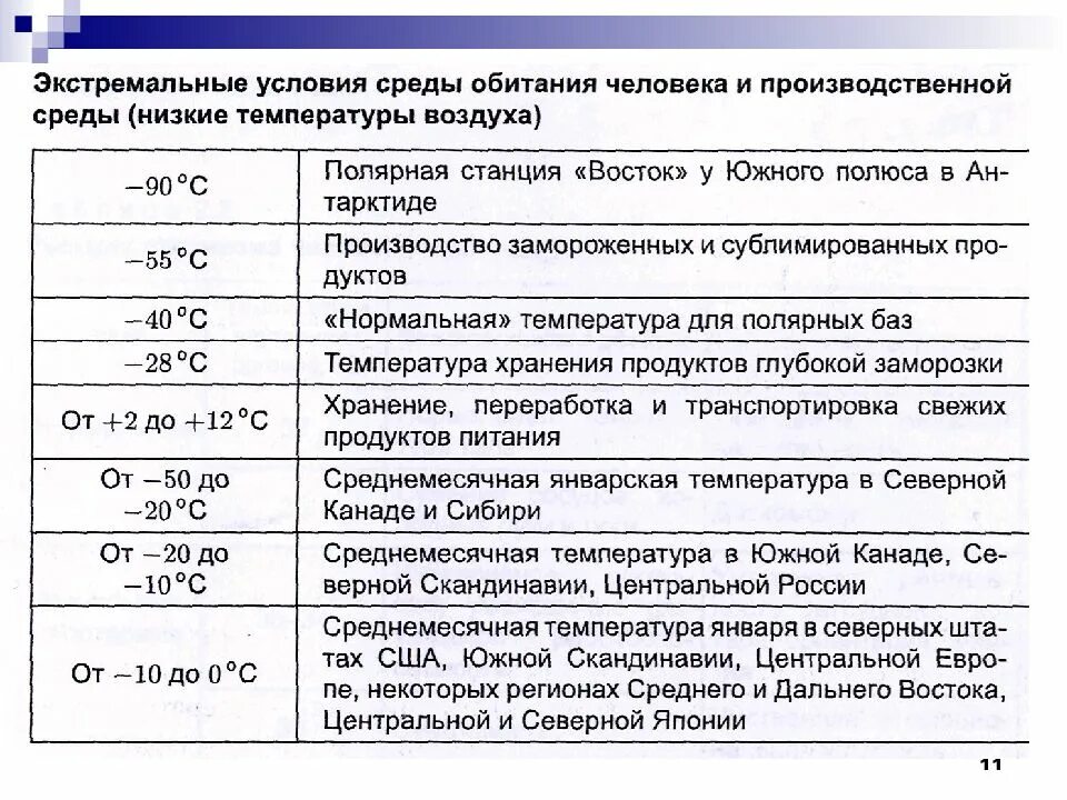 Условиях экстремально низких температур