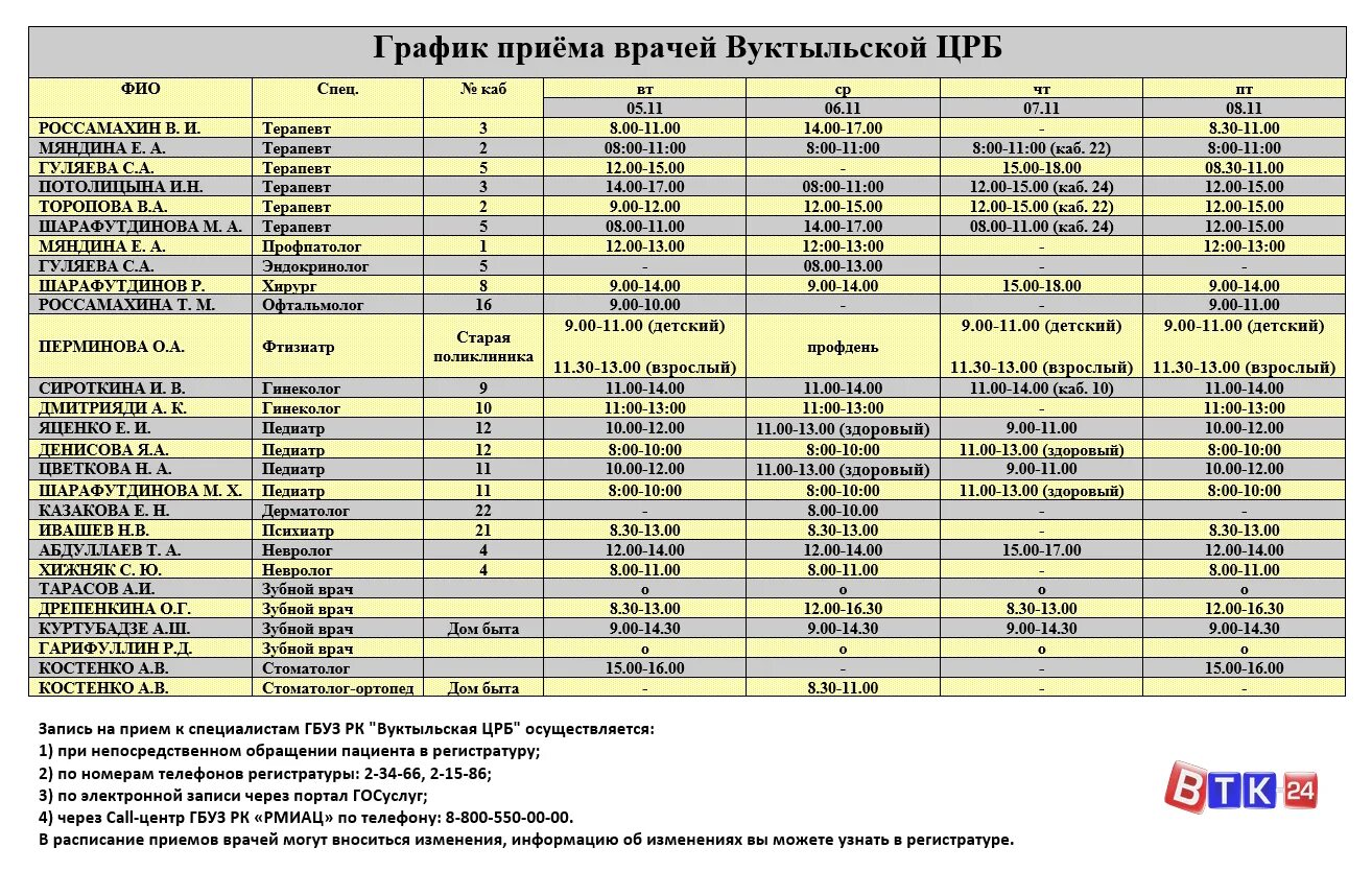 Расписание врачей ярославль чехова. ЦРБ расписание врачей. График врачей ЦРБ. График приема специалистов. Расписание врачей детской поликлиники ЦРБ.