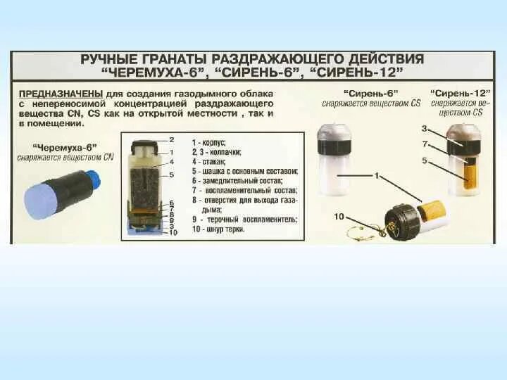 Черемуха 6. Ручные газовые гранаты черемуха-1 черемуха-6 черемуха-12. газовая граната черемуха 1 ттх. ручные газовые гранаты «черемуха-6». газовая граната черемуха 12.