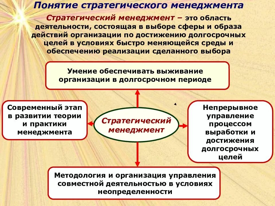 Понятие стратегического управления организации. Понятие, сущность и инструменты стратегического менеджмента. понятие и сущность стратегического менеджмента. понятие и сущность стратегического управления. стратегический менеджмент кратко.