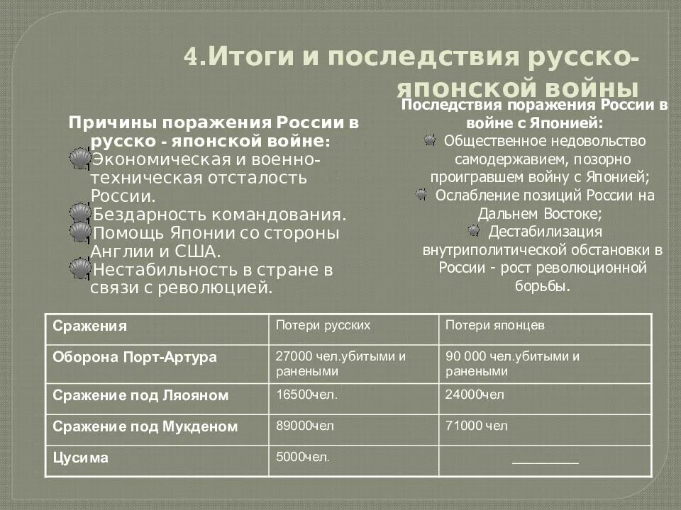 Итоги русско японской войны для россии