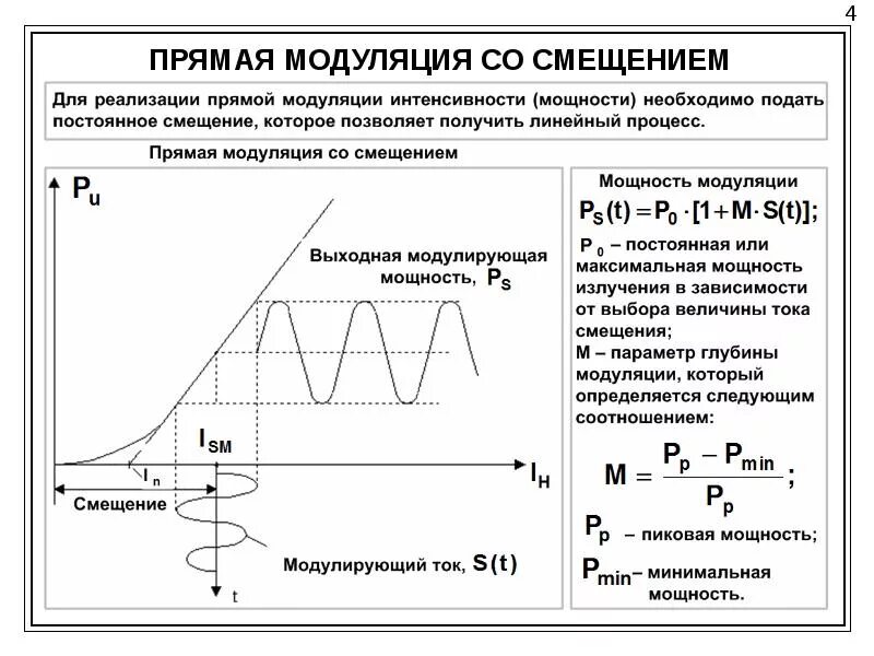 Динамические характеристики модуляции. Параметры амплитудно модулированного сигнала. Дискретная модуляция график. Коэффициент глубины частотной модуляции.