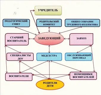 Система управления детским садом