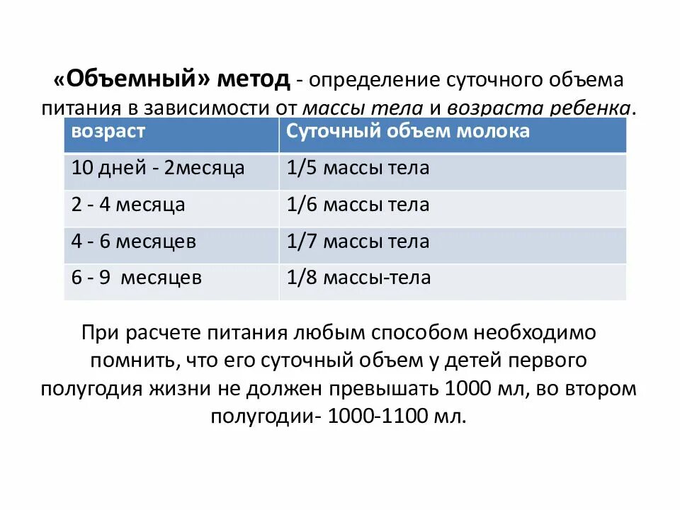 Рассчитать питание ребенку. Суточный объем питания ребенка. Объемный метод расчета питания детей. Объемный метод расчета питания. Объемный метод расчета питания детей первого года жизни.