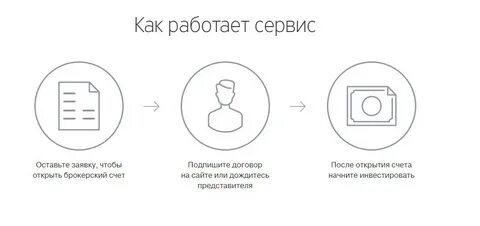 Как работает инвест
