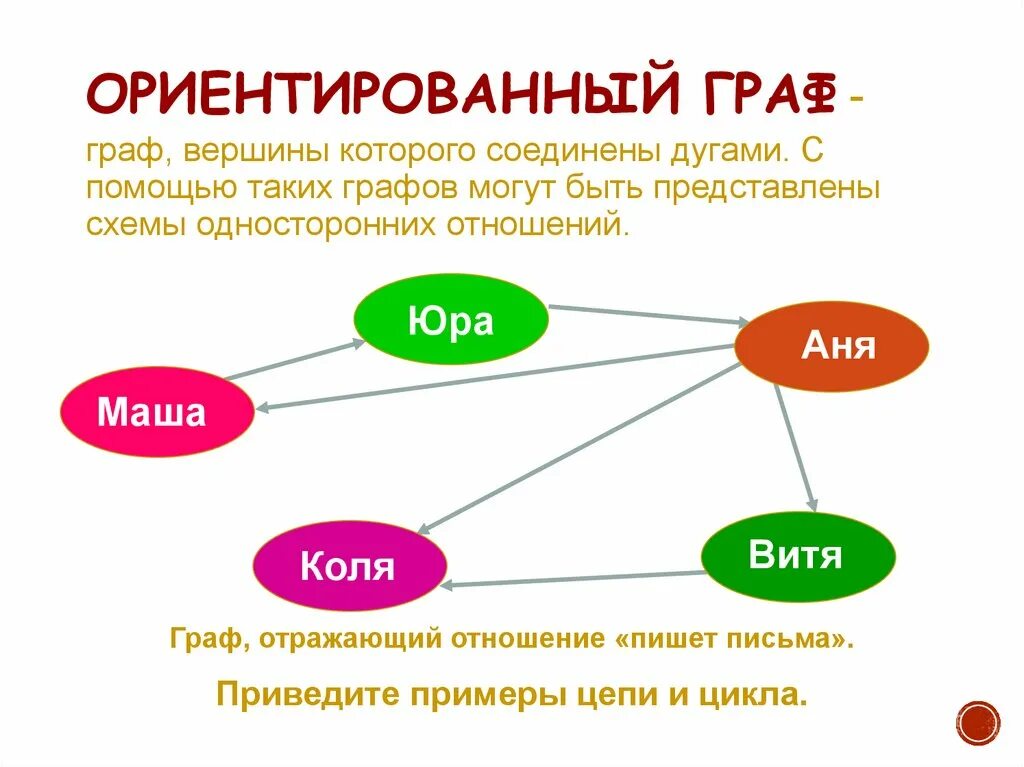Графы информатика презентация - Basanova.ru