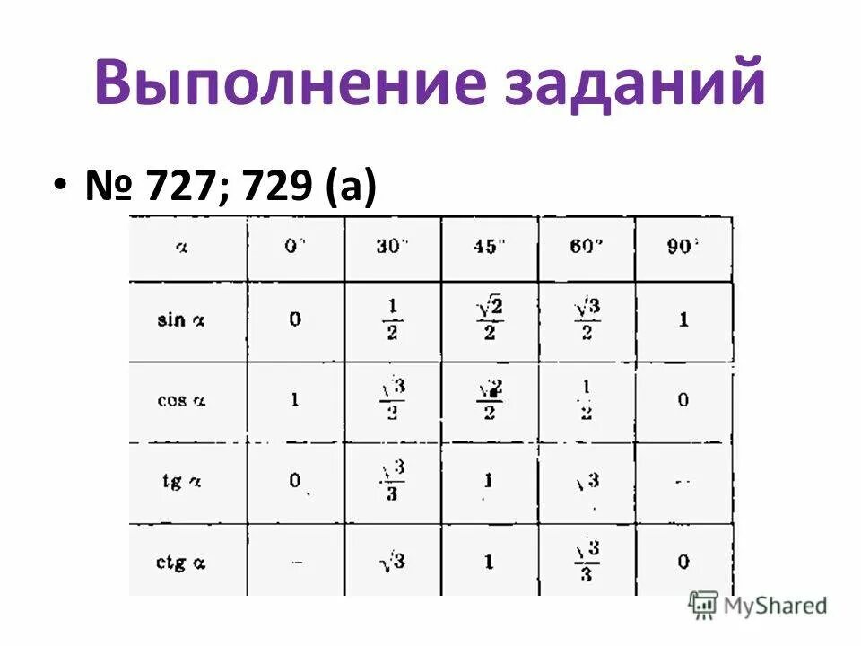 Таблица синусов и косинусов тангенсов и котангенсов. Таблица синусов и косинусов тангенсов и котангенсов тригонометрия. Таблица значений синусов и косинусов. Тригонометрическая таблица синусов косинусов тангенсов котангенсов.