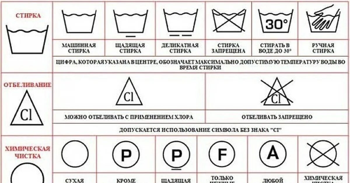 Расшифровка знаков для стирки на ярлыке обозначения значки. Обозначения для стирки на ярлыках одежды таблица. Обозначения знаков стирки на Бирках одежды. Условные обозначения стирки на этикетках одежды. Р на этикетке