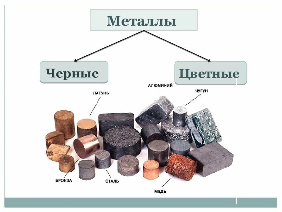 Цветные металлы. Черные и цветные металлы. Чёрные и цветне металлы. Цветные металлы и черные металлы
