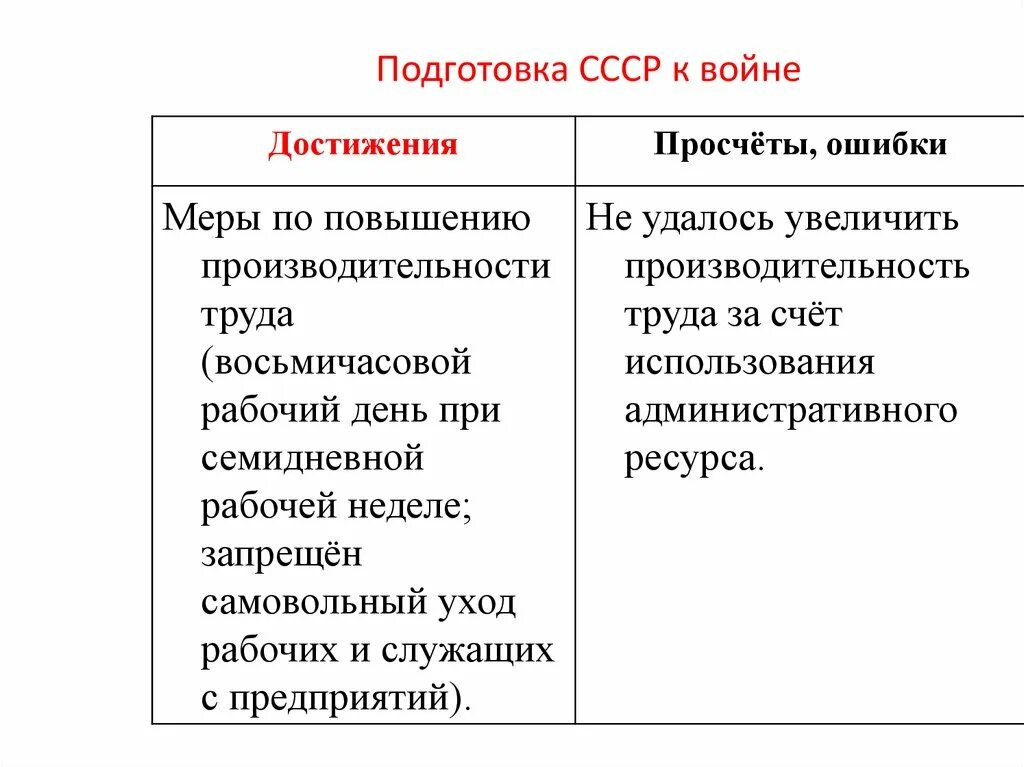 Подготовка СССР К войне достижения просчеты. Подготовка СССР К войне таблица. Готовность СССР К войне 1941. Подготовка СССР К войне кратко.