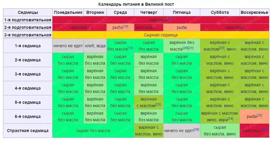 Можно ли 23 апреля. Календарь питания. Великий пост календарь питания. Великий пост питание по дням. Календарь Великого поста по еде.