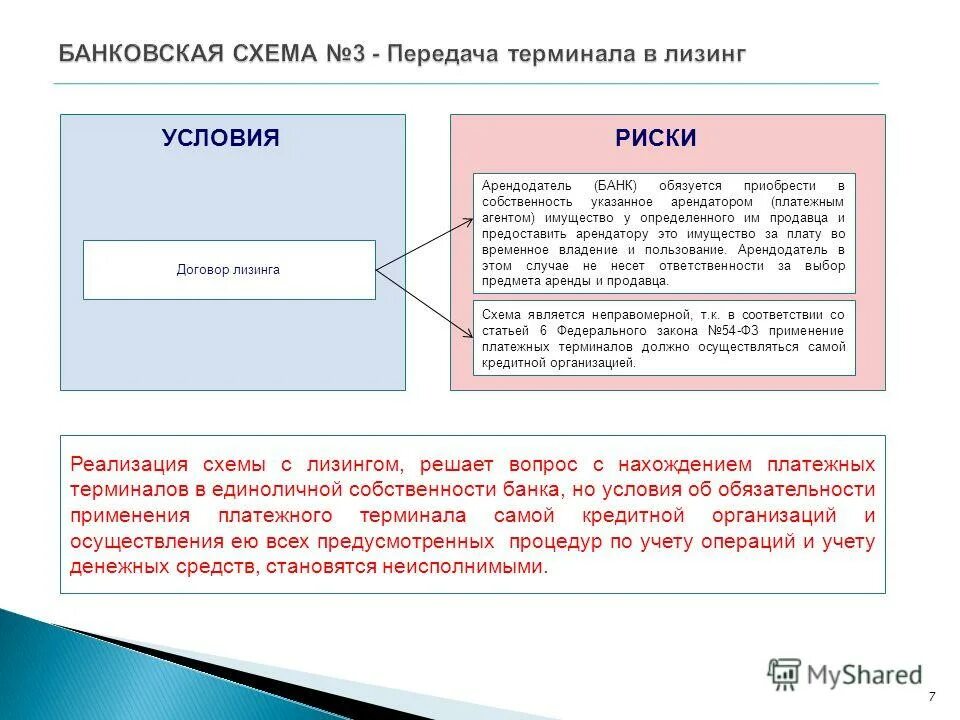 Фз 17 статья 16. Банковский платежный агент. Обязанности банковского платежного агента. Стать платежным агентом банка.