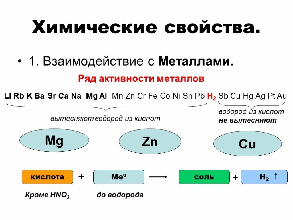 Металл способный вытеснить водород из воды. Ряд активности металлов с кислотами. Ряд активности металлов с водородом. Активные металлы взаимодействуют с. Какие металлы вытесняют водород.