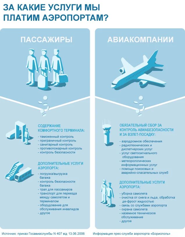 Как работает аэродром