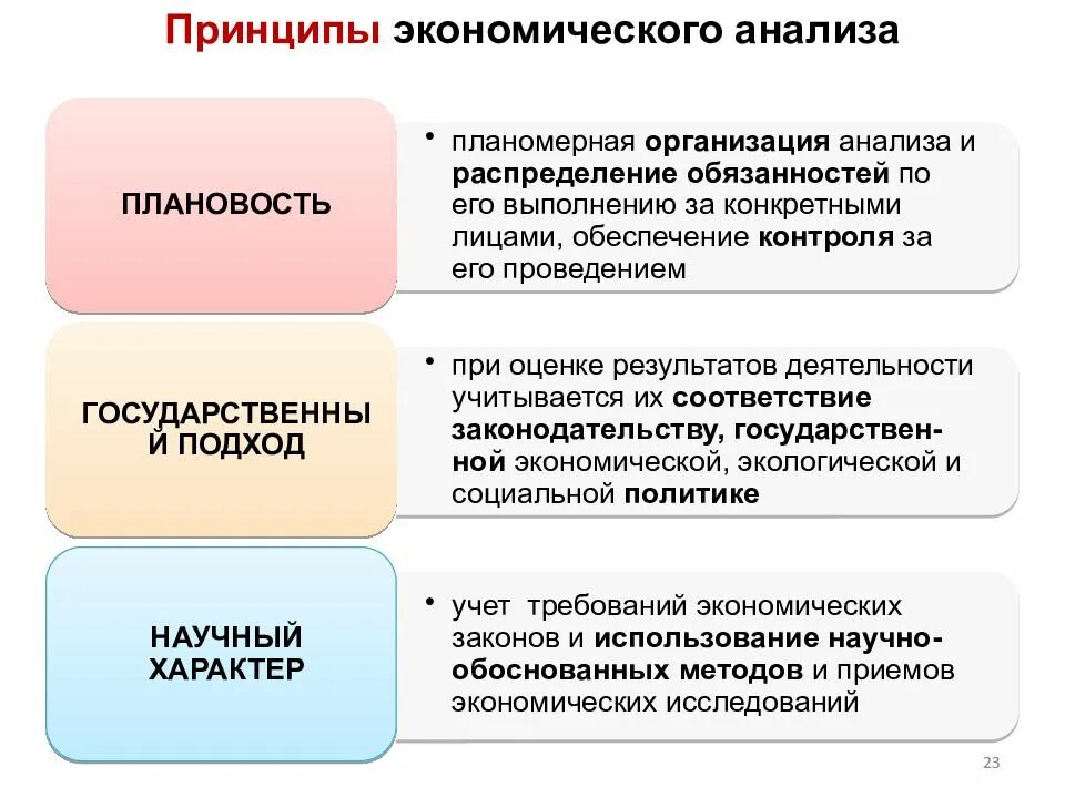 Принципы эк анализа. Принципыкономического анализа. Принципы экономического анализа. Принципы проведения экономического анализа. Экономический анализ предприятия организации