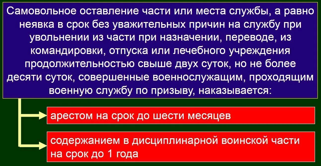 Что грозит за самовольное. Ответственность военнослужащих за самовольное оставление части. Военнослужащий в самовольном оставлении части. Самовольное оставление места службы. Самовольное оставление части или места службы ст.