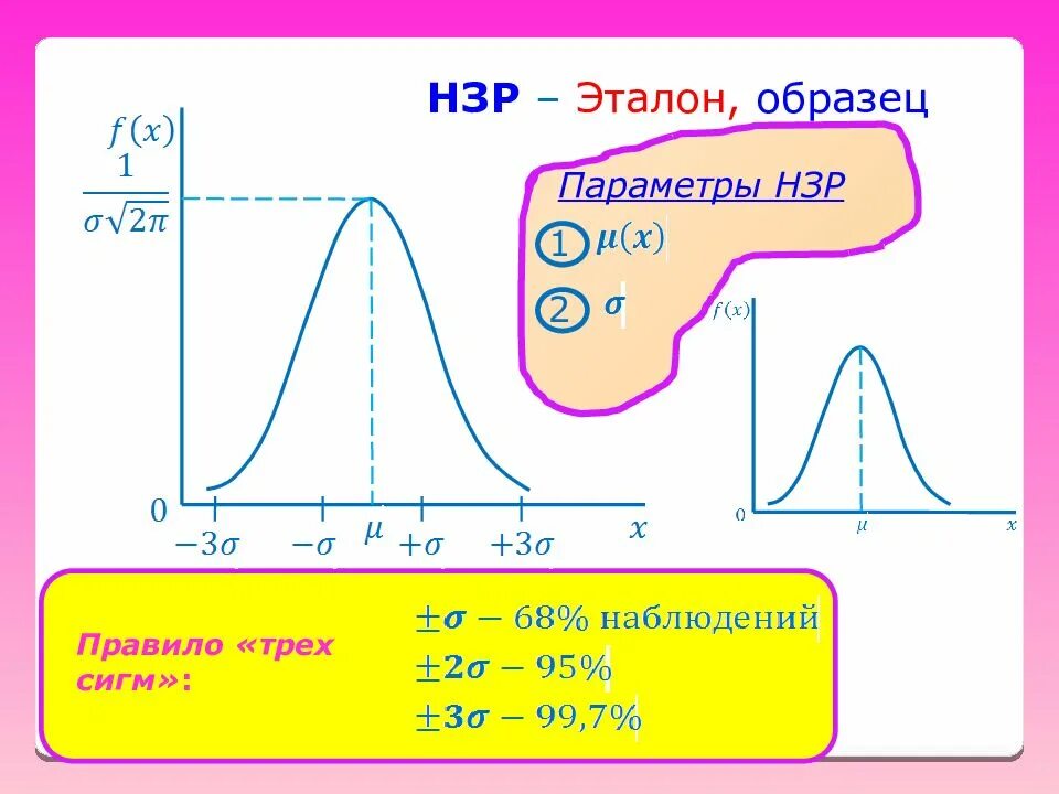 1 сигма 2 сигма 3 сигма