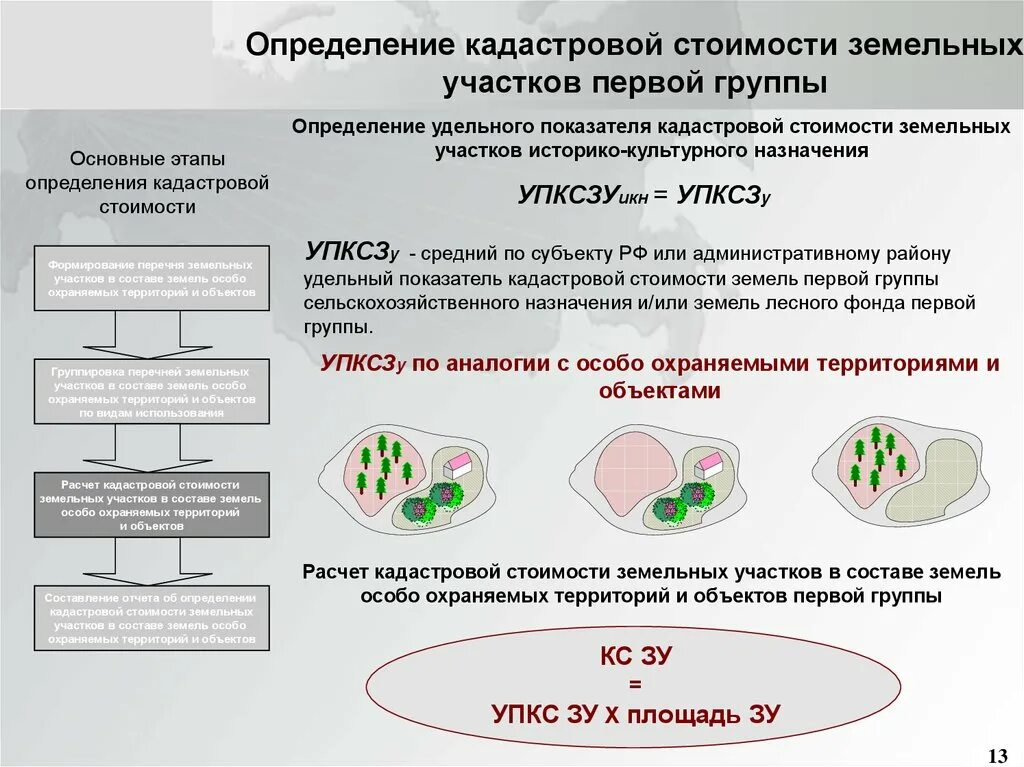 Определение кадастровой стоимости. Определения кадастровой стоимости земельных участков. Определение кадастровой стоимости земельного участка. Оценка кадастровой стоимости земли. Земля за процент от кадастровой стоимости