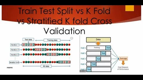 Train test split