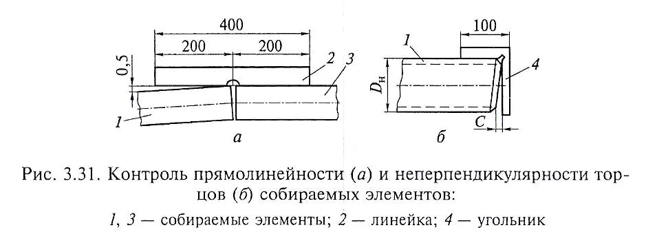 Прямолинейность трубы. Отклонение от прямолинейности собранного встык участка трубопровода. измерение отклонения от прямолинейности трубы. схема контроля прямолинейности трубопроводов. линейка 400 мм для отклонения от прямолинейности трубопровода.