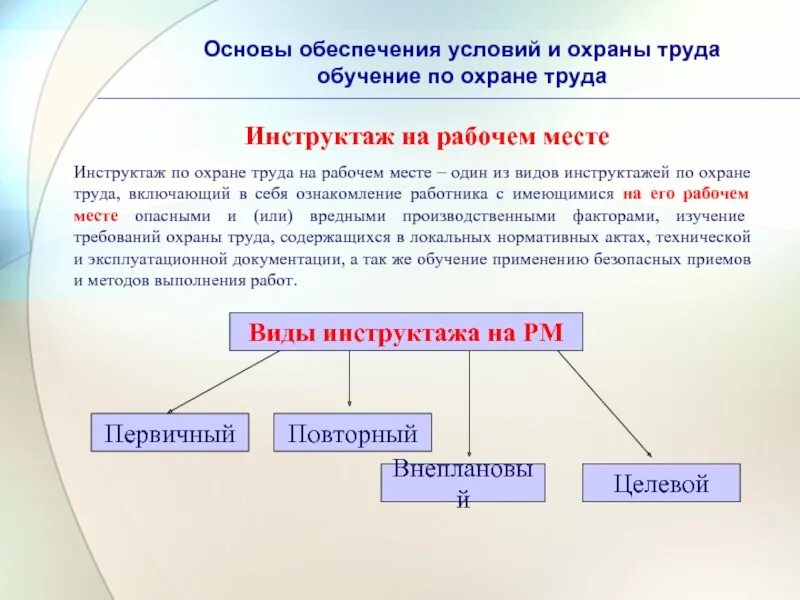 Представитель работников по охране труда. Охрана труда это кратко. Профессиональной подготовки "охрана труда". Обеспечение безопасности охрана труда. Виды обучения безопасности труда:.