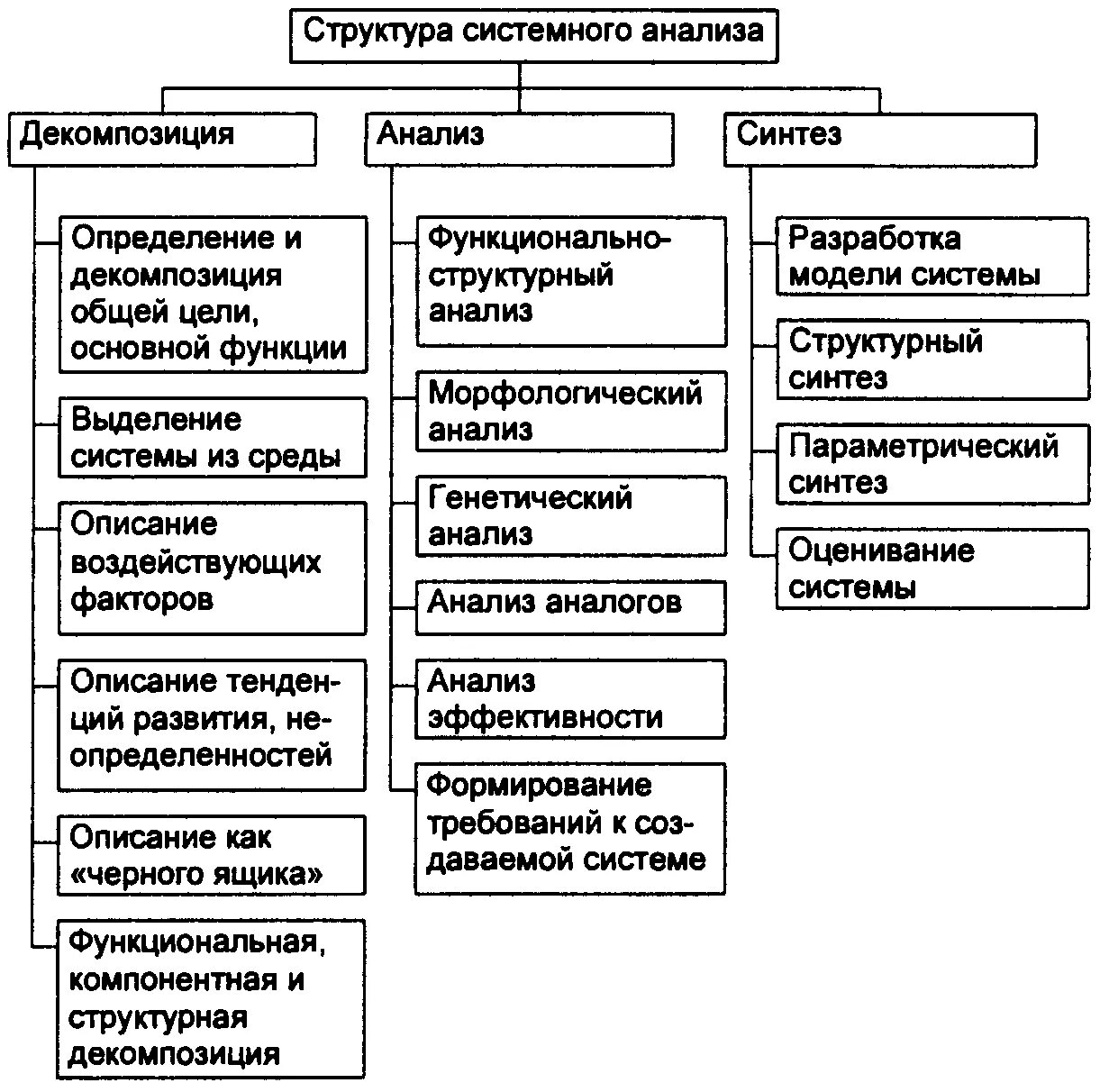 Определение системы исследования