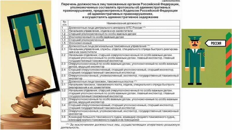 Должностные лица таможенных органов. Обязанности должностных лиц таможенных органов. Таможенный инспектор обязанности. Этика таможенных органов. Требования предъявляемые к уполномоченному